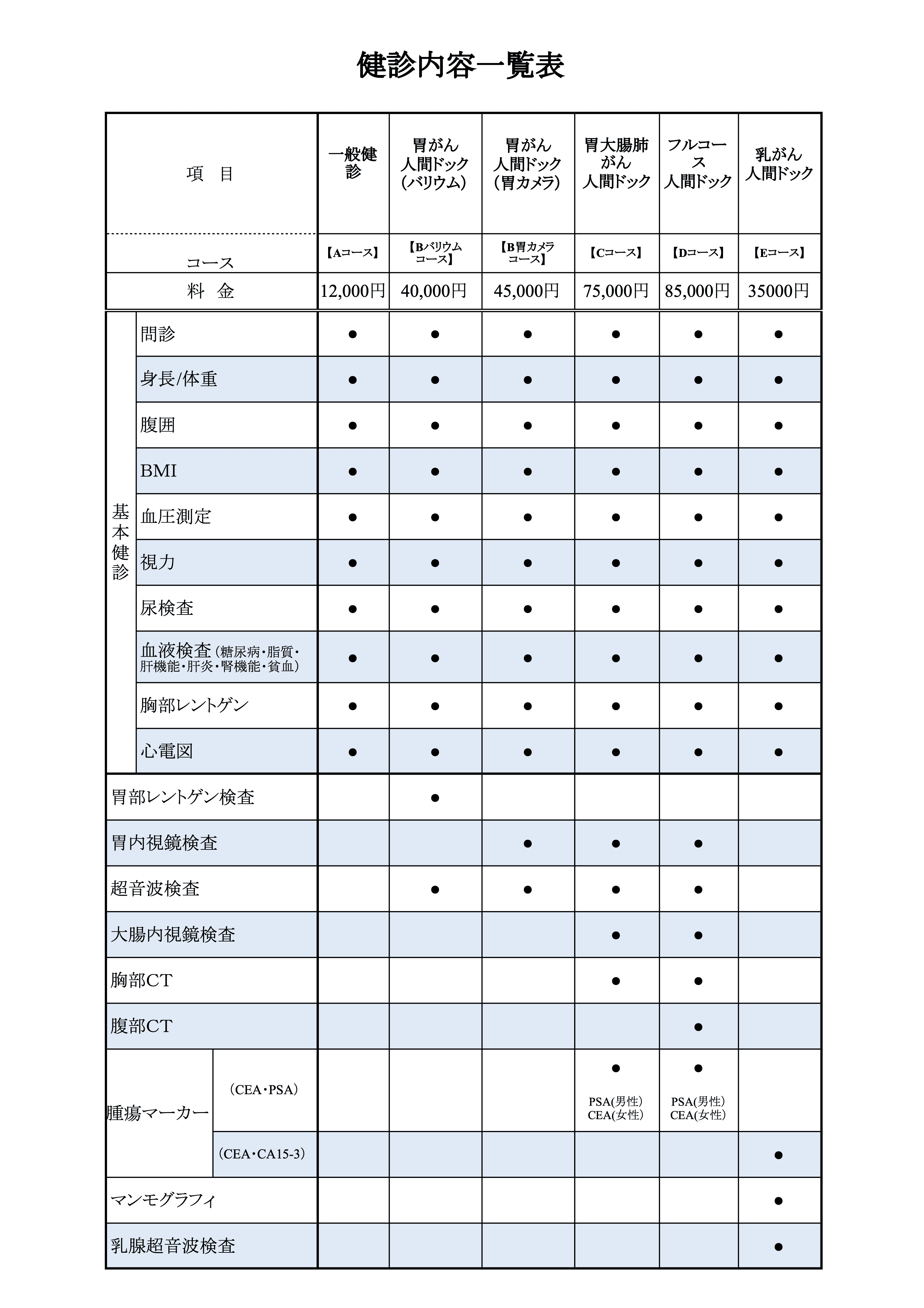 健診内容一覧表